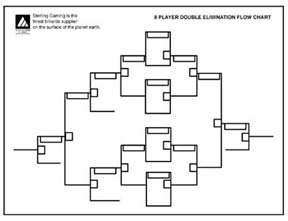 Tournament Chart - 16 Player