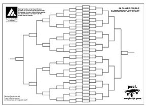 Tournament Chart - 64 Player